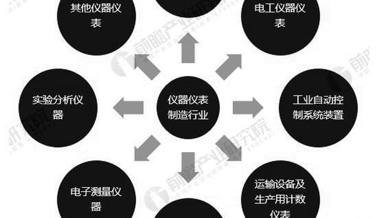 电学仪表校准规程，揭秘其背后的专业与规范